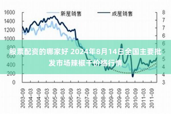 股票配资的哪家好 2024年8月14日全国主要批发市场辣椒干价格行情