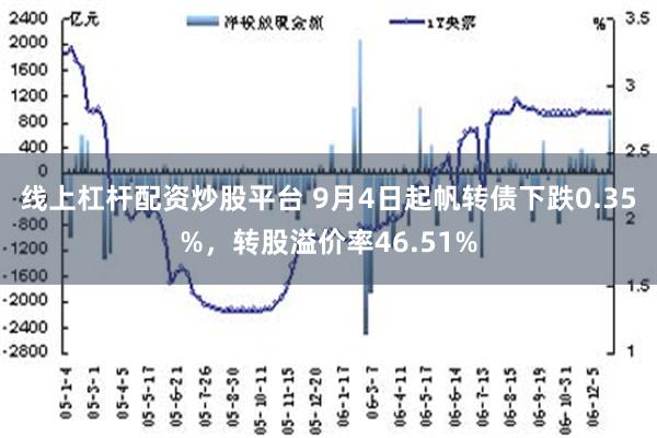 线上杠杆配资炒股平台 9月4日起帆转债下跌0.35%，转股溢价率46.51%