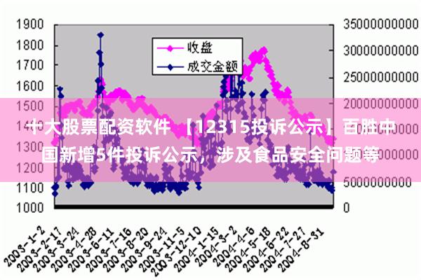 十大股票配资软件 【12315投诉公示】百胜中国新增5件投诉公示，涉及食品安全问题等