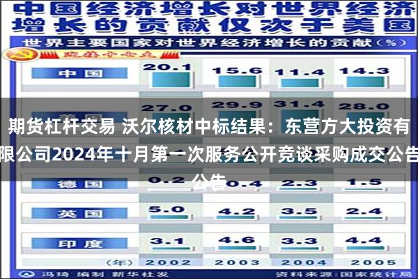 期货杠杆交易 沃尔核材中标结果：东营方大投资有限公司2024年十月第一次服务公开竞谈采购成交公告