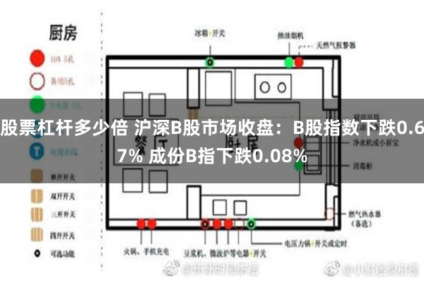 股票杠杆多少倍 沪深B股市场收盘：B股指数下跌0.67% 成份B指下跌0.08%