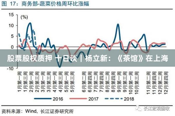 股票股权质押 十日谈｜杨立新：《茶馆》在上海