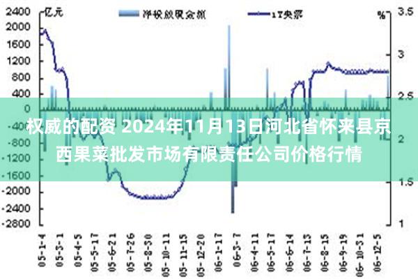 权威的配资 2024年11月13日河北省怀来县京西果菜批发市场有限责任公司价格行情