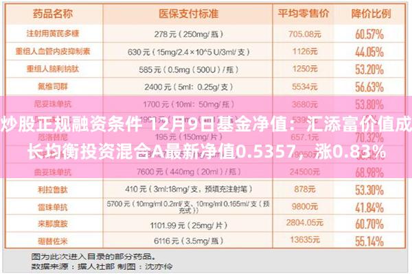 炒股正规融资条件 12月9日基金净值：汇添富价值成长均衡投资混合A最新净值0.5357，涨0.83%