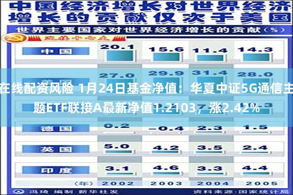 在线配资风险 1月24日基金净值：华夏中证5G通信主题ETF联接A最新净值1.2103，涨2.42%