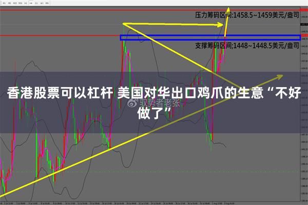 香港股票可以杠杆 美国对华出口鸡爪的生意“不好做了”